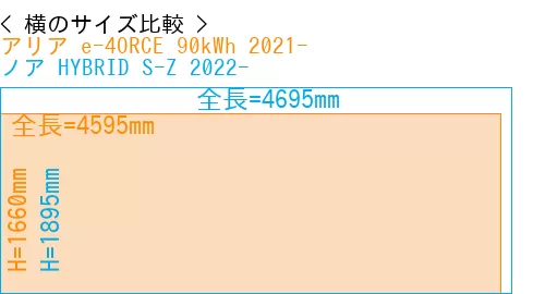 #アリア e-4ORCE 90kWh 2021- + ノア HYBRID S-Z 2022-